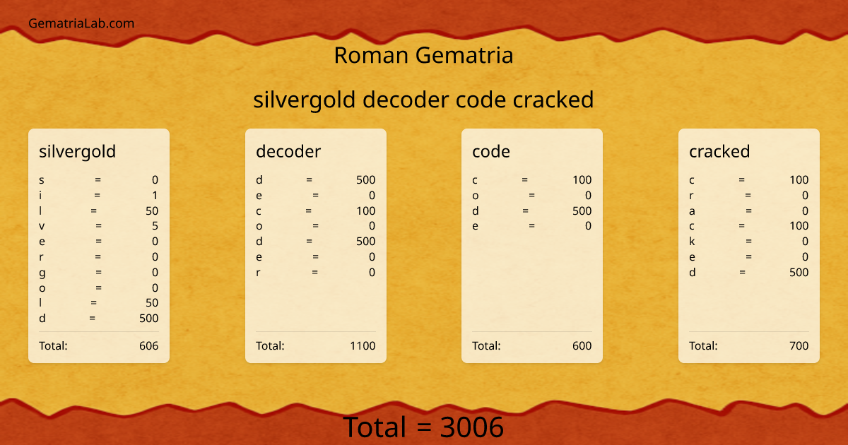 silvergold decoder code cracked in roman Gematria